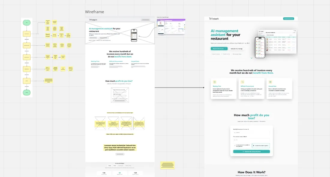 Tedaarik progression from overall page layout to wireframe and final interface